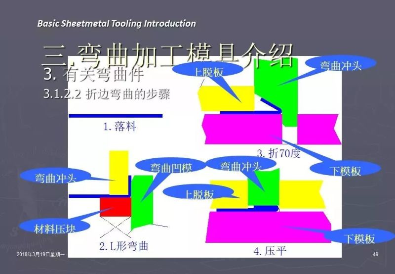 冲压加工知识,冲压工艺基础知识100例