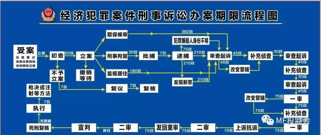 昨天杭州又一平台被劝退，清退潮扩大，对投资人有哪些影响？