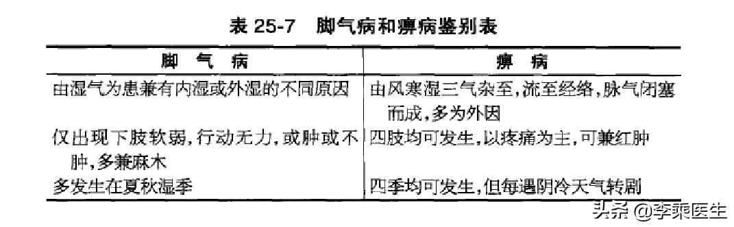 痹症的病位和病因,痹病的基本病机