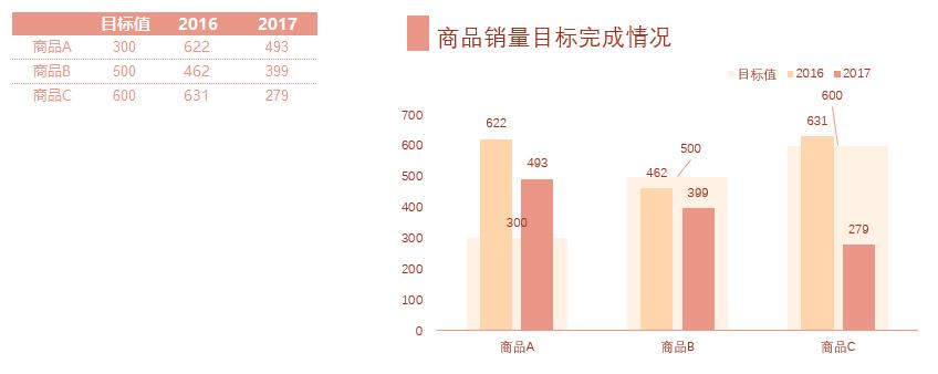 excel图表颜色搭配模板,你会用excel吗