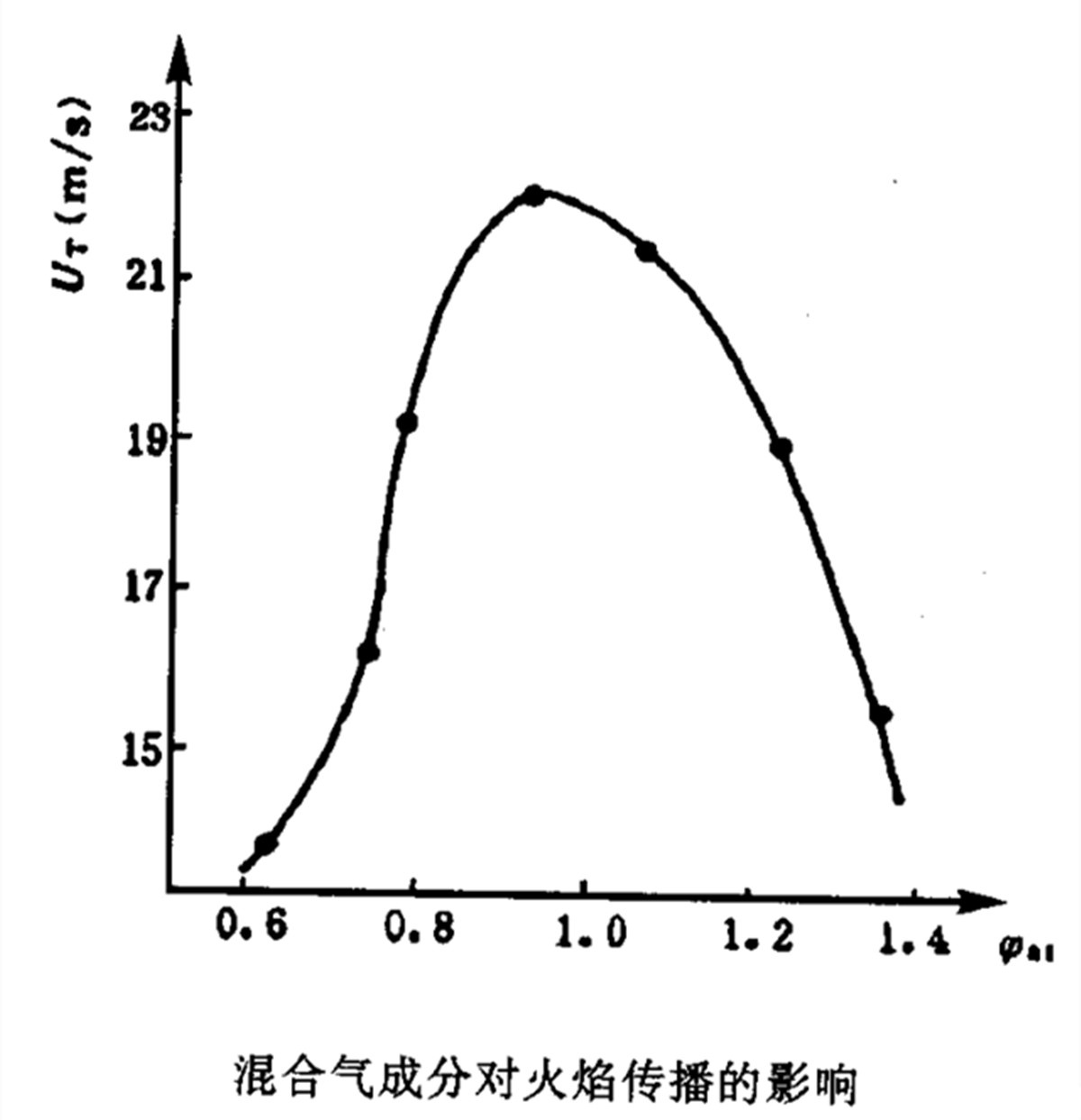 发动机混合气过浓过稀有什么表现,发动机混合气过稀有哪些现象