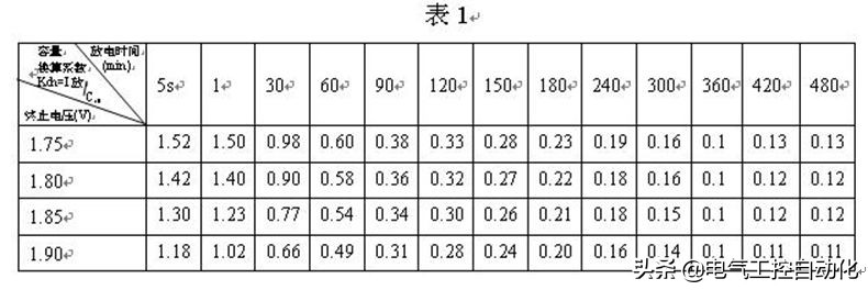 ups配出回路的短路电流如何计算,ups电源选型的计算方法