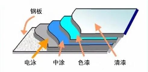 怎么补漆跟原车一样,有什么办法补漆和原车漆一样