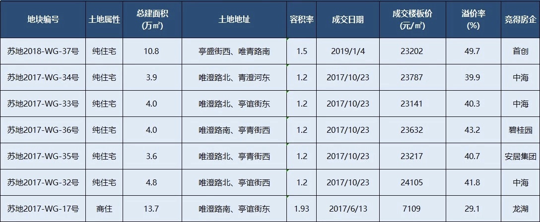 苏州青剑湖哪个小区最值得买房,苏州青剑湖房子有升值空间吗