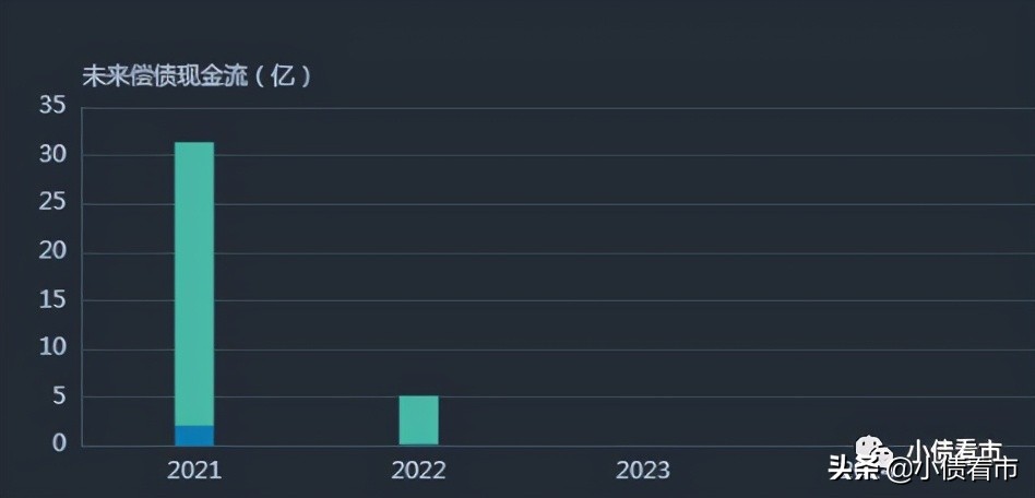 渤海租赁9.4亿债券未兑付，疫情冲击去年巨亏77亿