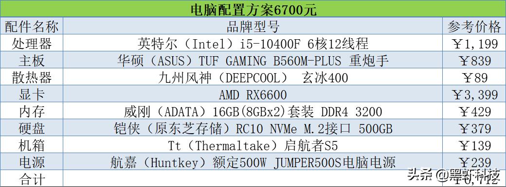 2020年十代组装电脑配置清单推荐,2022电脑组装配置推荐双11