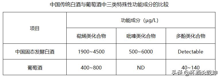 白酒为什么可以陈年,白酒文化为什么屹立不倒