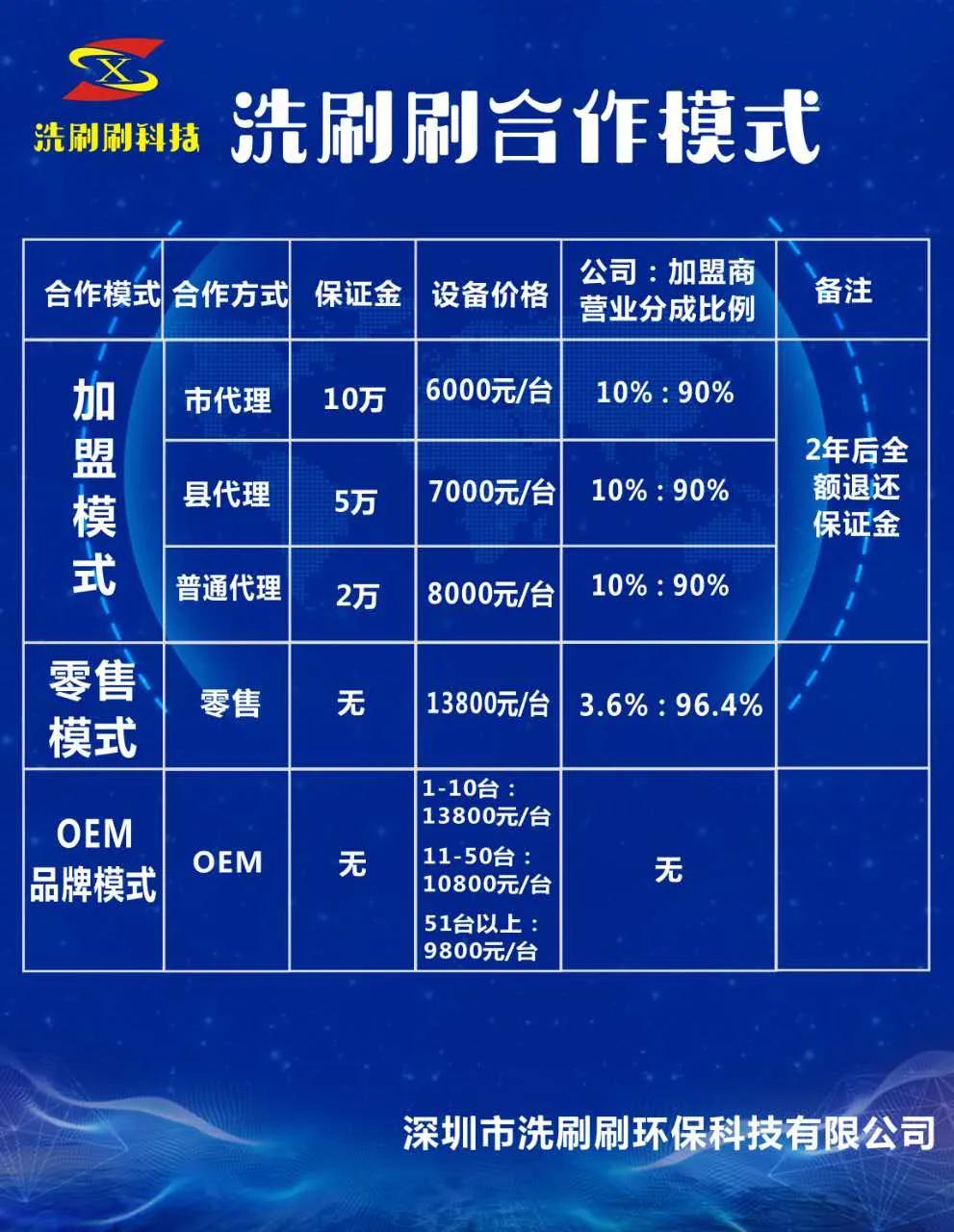 深圳市洗刷刷环保科技有限公司,河北洗刷刷环保科技有限公司