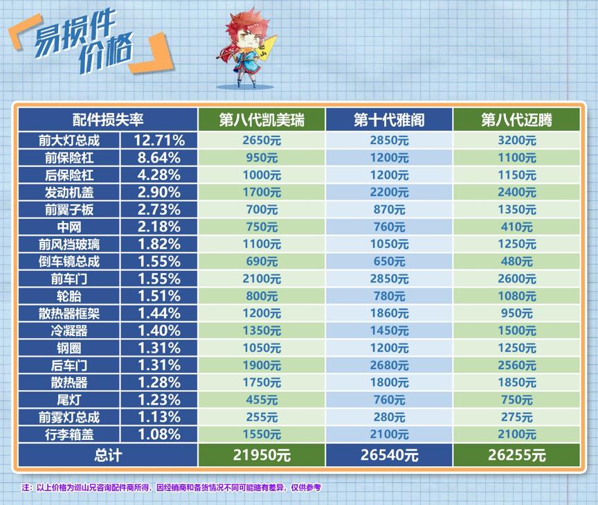 凯美瑞二手车怎么样保值吗,二手车凯美瑞雅阁天籁哪个最保值