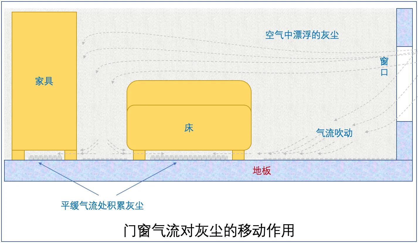 房间里总是有很多毛毛是什么原因,家里每天打扫还是有很多毛毛