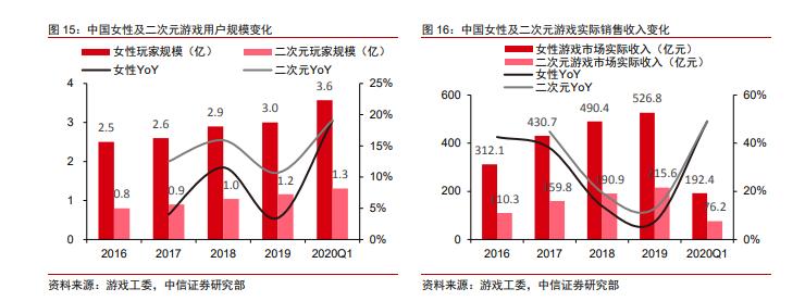 二次元游戏最新全部章节在线阅读,二次元游戏2020
