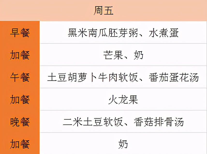 儿童食谱大全及做法5-10岁营养书,一岁到两岁宝宝每日食谱