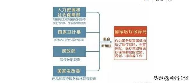 医保卡全国通用是什么时候开始的,医保卡什么时候全国通用