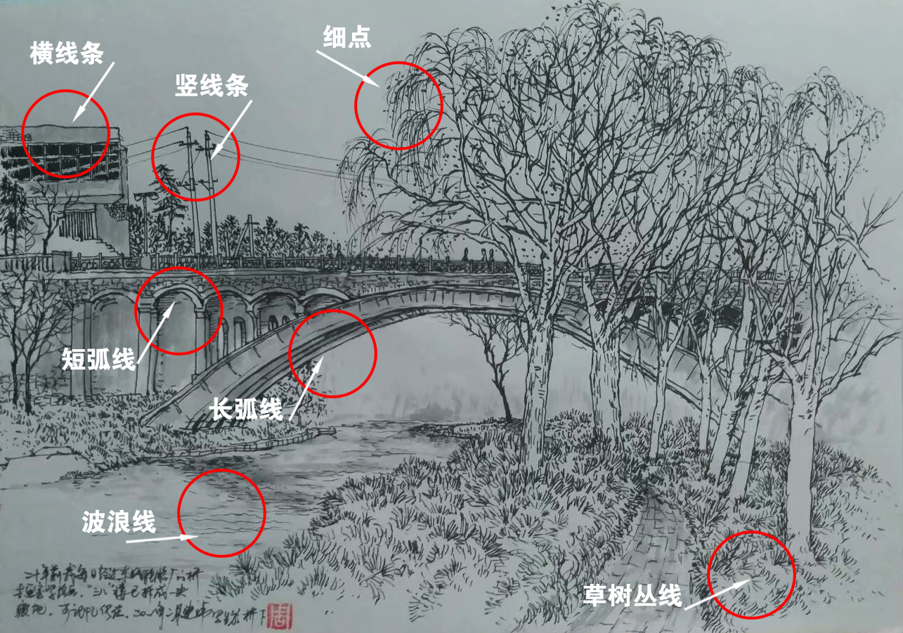 钢笔写生中速写之我见及点、线的实际应用技巧