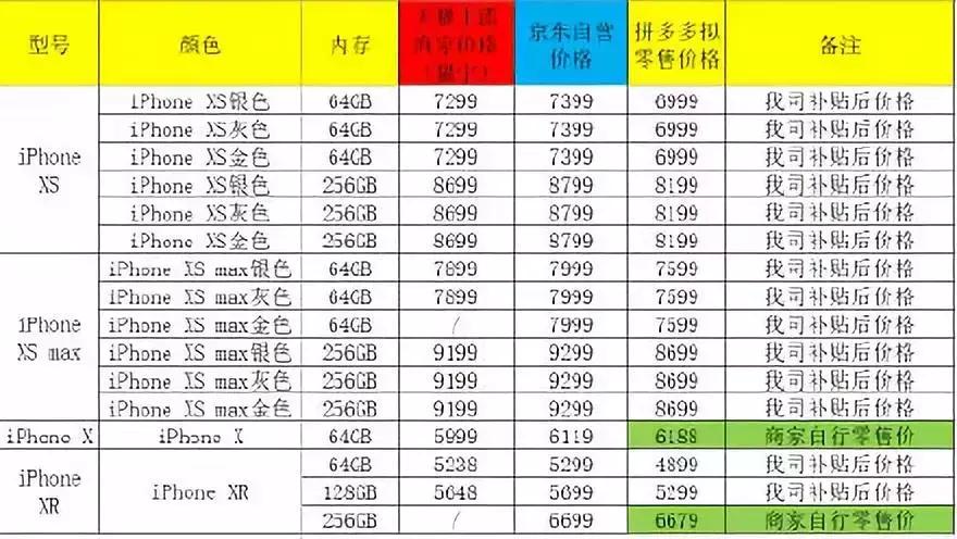 苹果降价是否有期限,苹果最近一个月能降价吗