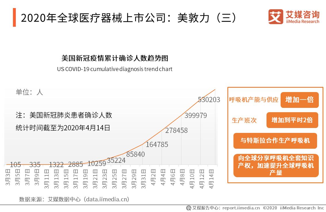 疫期行业观察：全球呼吸机等医疗器械产品监测及企业案例报告