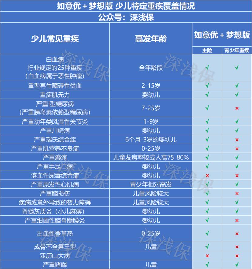 民生如意优行保两全保险怎么样,民生如意隽康终身寿险利弊如何