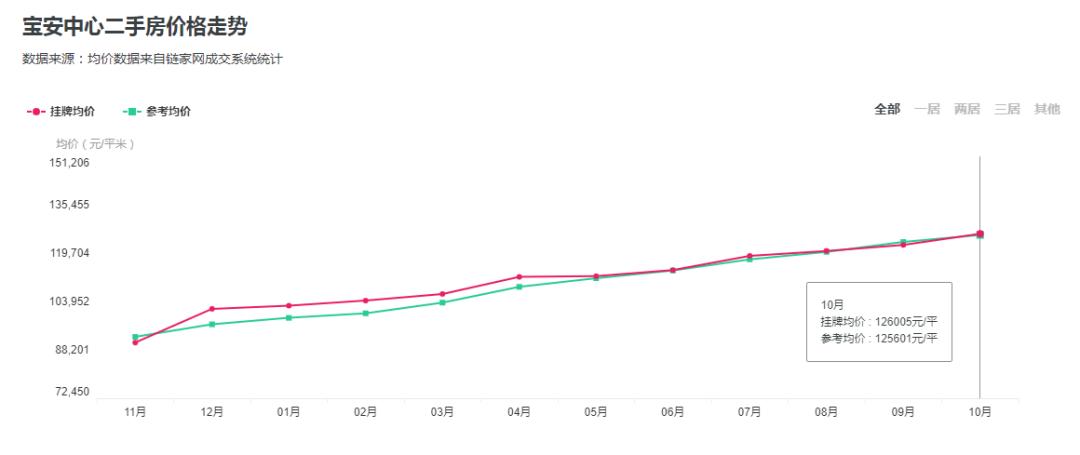 深圳南沙房产值得买吗,广州南沙楼市大跌真假