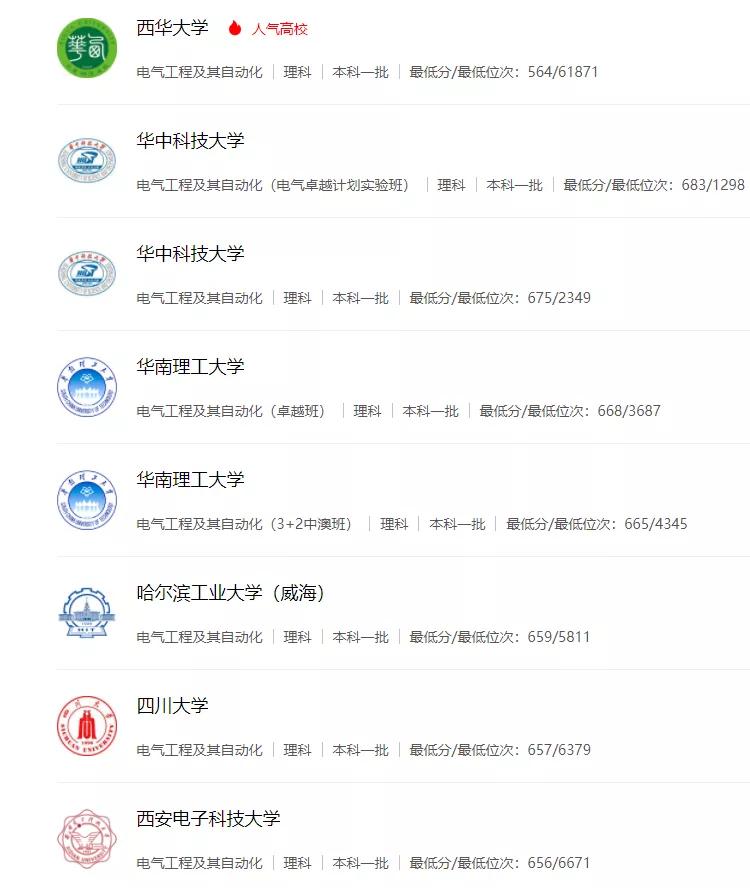 电气工程及其自动化毕业就有证吗,电气工程及其自动化硕士毕业薪资