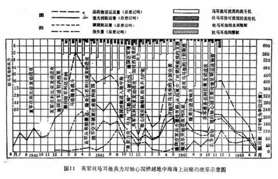 马耳他对阿尔及利亚,马耳他岛有多厉害