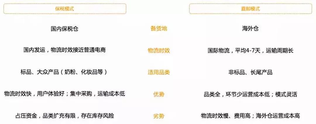 2020年跨境电商必知的干货答疑,跨境电商你不得不知道的知识