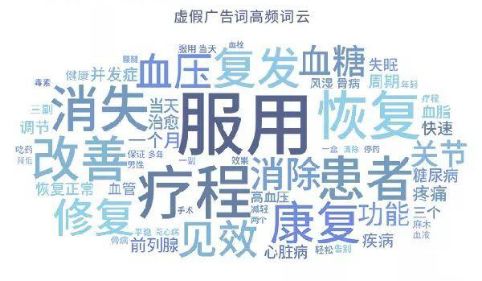 注意！这里有一份“神药”清单，不少还在危害我们的亲人