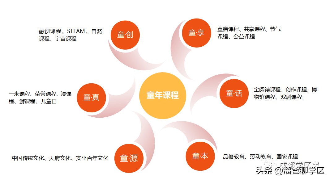 成都天涯石小学学区房一览表,成都性价比最高的老破小学区房