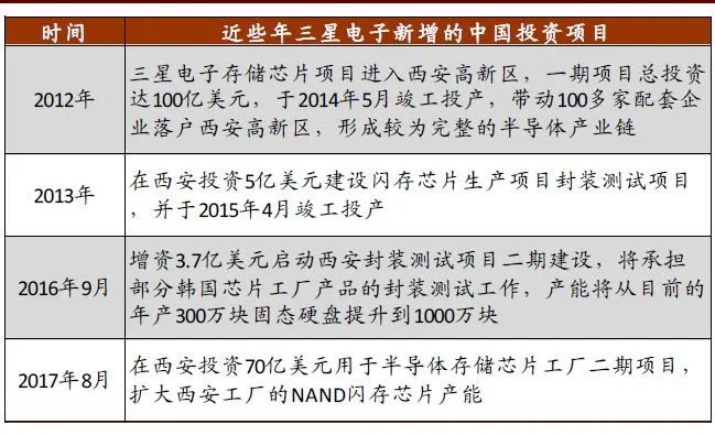 苏州三星裁员事件后续,苏州三星电脑厂现状