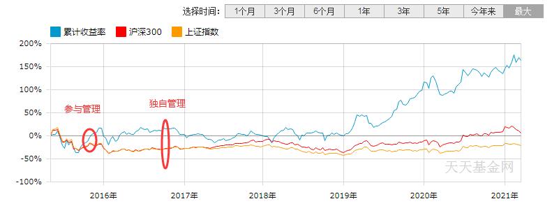 华安基金胡宜斌，科技成长风投资逻辑及管理的3只基金分析