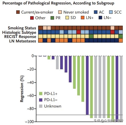 免疫治疗早期肺癌的效果如何,免疫治疗晚期肺癌的治愈率