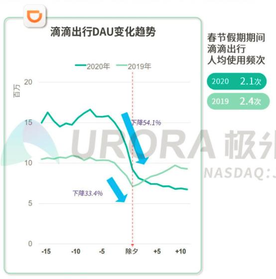 滴滴跑腿怎么申请,滴滴跑腿行业前景