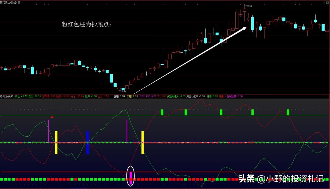 波段操作买入点,波段操作的买入逻辑