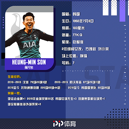 孙兴慜在德甲勒沃库森进球视频,孙兴慜足球球星卡