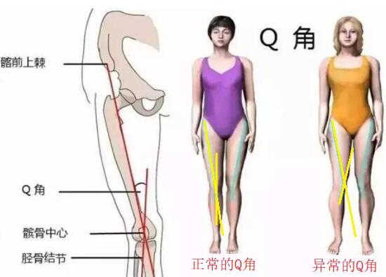 什么是全角什么是半角,Q角