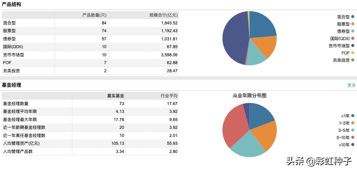 嘉实基金000751净值,嘉实基金哪个最值得买