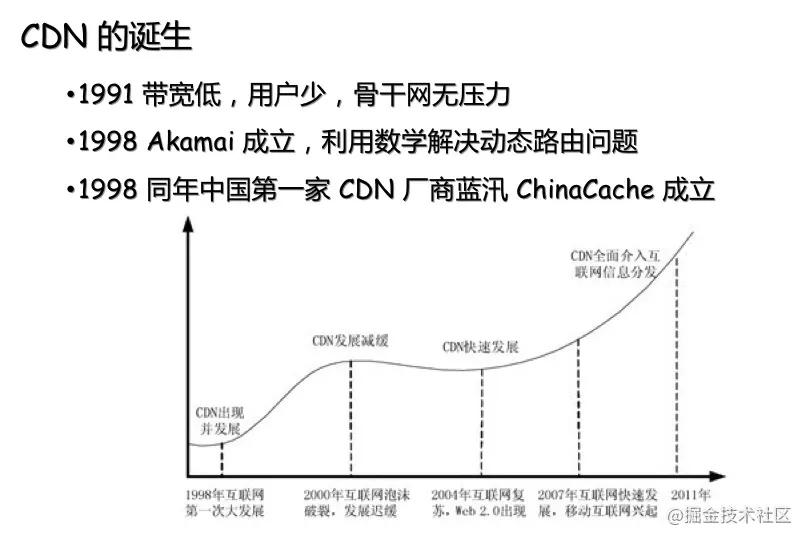 cdn的原理,cdn技术原理