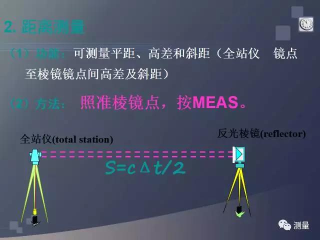 gps能代替水准仪测量高程吗,水准仪经纬仪和全站仪的使用方法