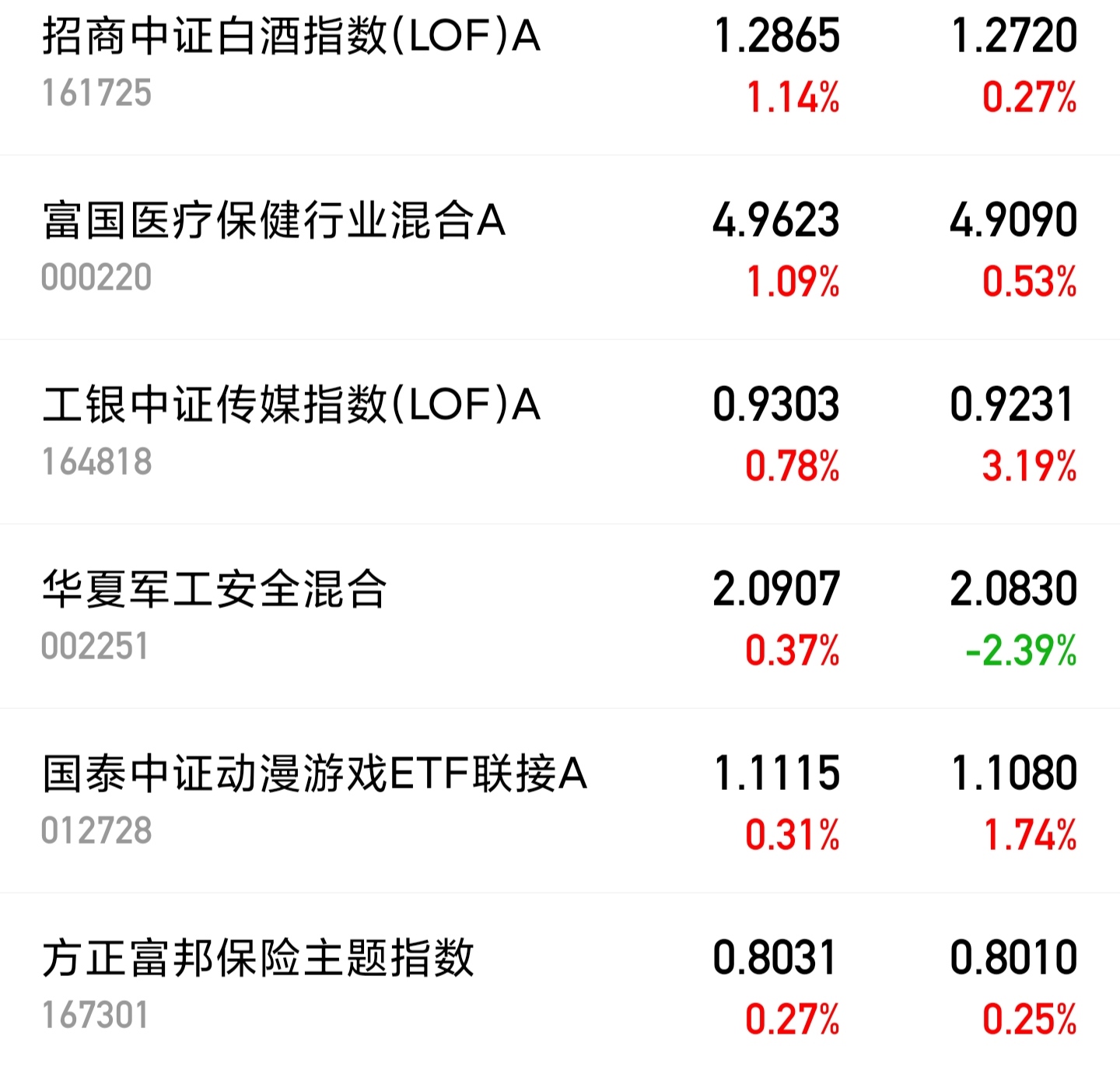 白酒医药最新点评,2021年11月11日白酒板块行情分析