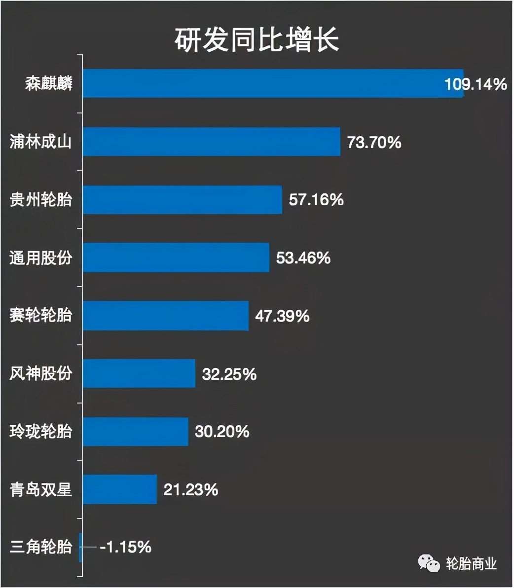 世界轮胎企业排名,轮胎企业产能分布图