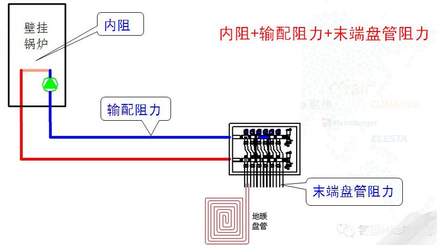 空气能地暖常见问题,地暖设计解决方案