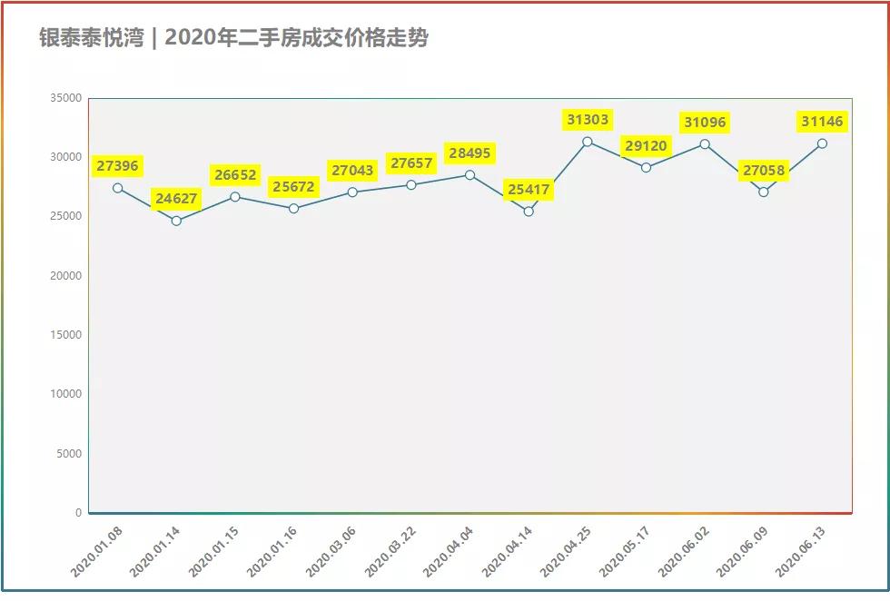 5月份成都各区房价走势,2021六月成都房价排名