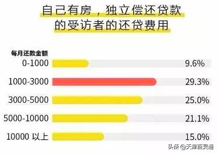 中国男人消费榜,咱天津爷们儿排第几?没想到他们把钱都花这儿啦