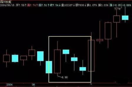 穷人炒股的思维和方法,中国股市炒股不讲究方法