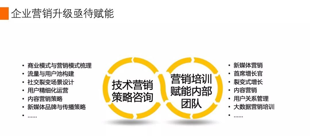 什么是门店私域流量池,跨境私域流量池