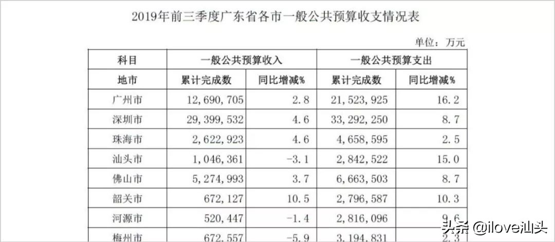 汕头2024年云轨条件达标了吗,汕头有没有希望建云轨