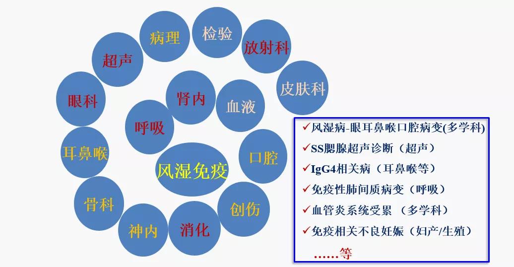 风湿类风湿免疫性疾病需要查什么,为什么患者要了解风湿免疫科疾病