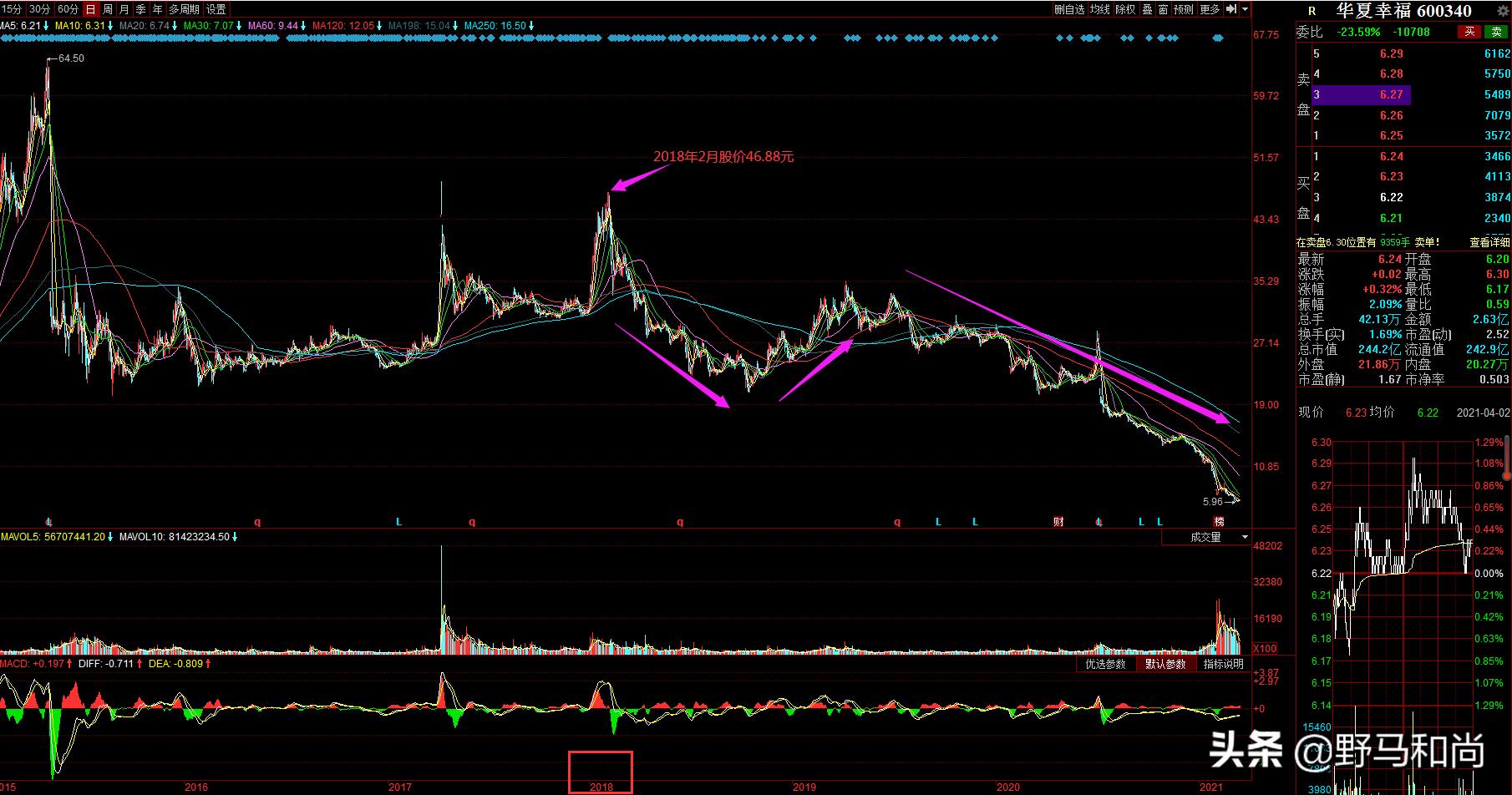 公司运营|债务违约372亿,股价跌87%,华夏幸福能翻身吗?