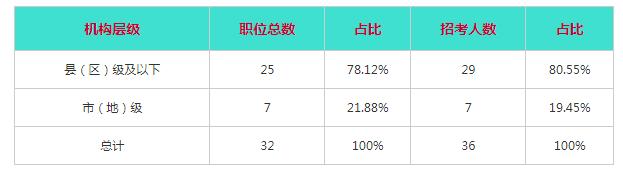 内蒙古赤峰公务员报名时间,内蒙古赤峰市有多少报考公务员