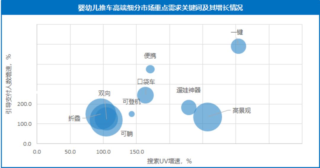 逸乐途溜车真实评测,逸乐途第三代推车使用方法