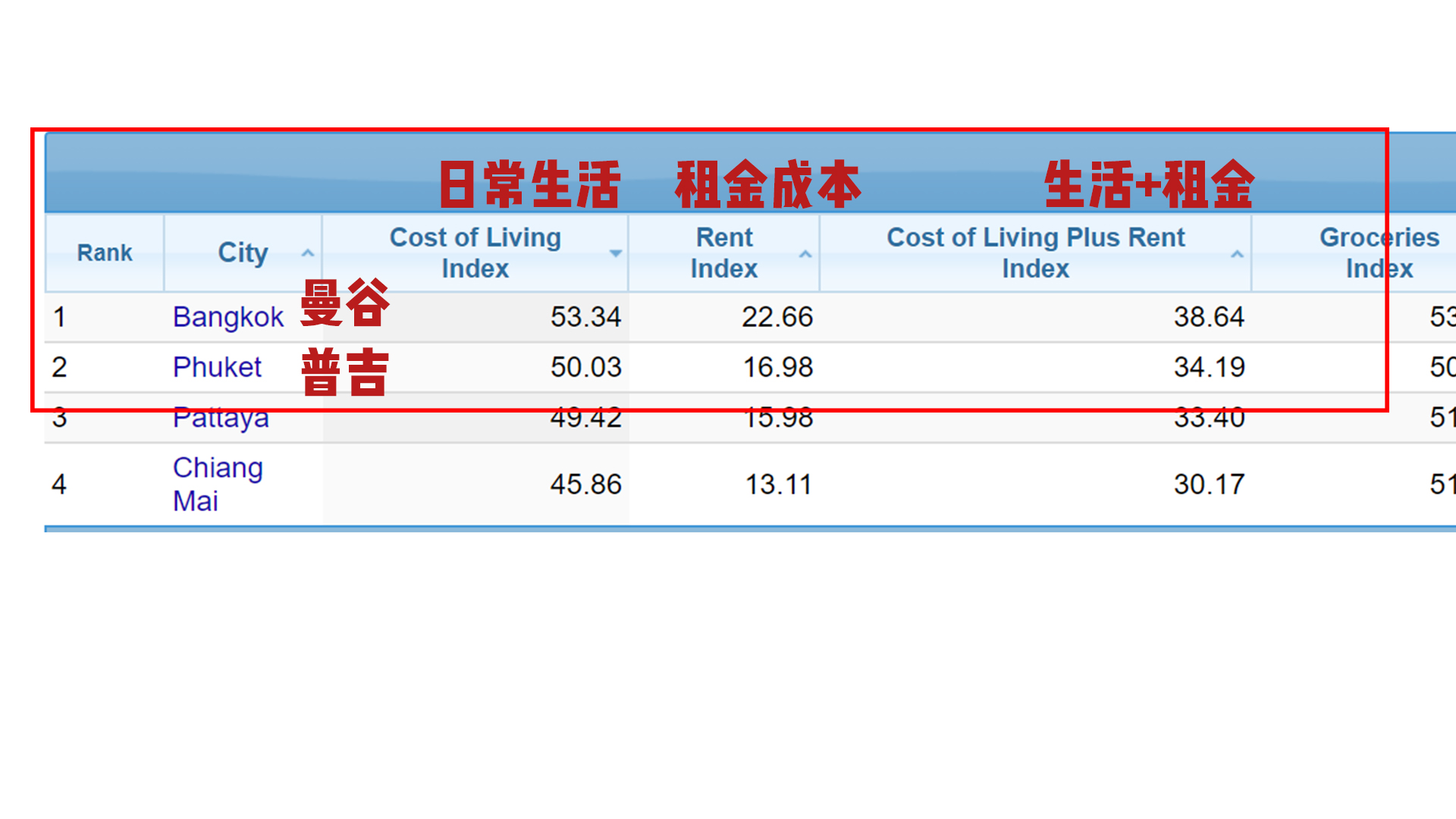 普吉岛和沙巴岛物价,普吉岛和芭提雅哪个物价水平高